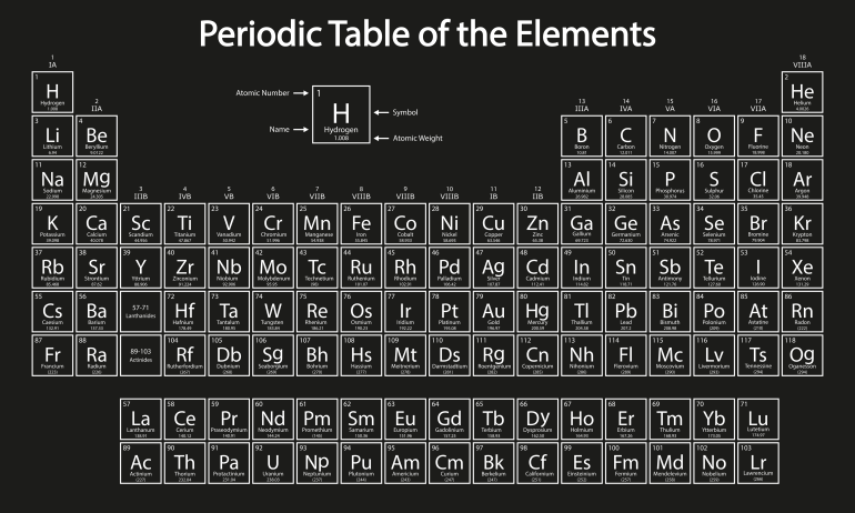 ينظم الجدول الدوري العناصر بناءً على عددها الذري، والتوزيع الإلكتروني، وخواصها الكيميائية المتكررة، وتسمى صفوف الجدول عادة بالدورات وتسمى الأعمدة بالمجموعات.